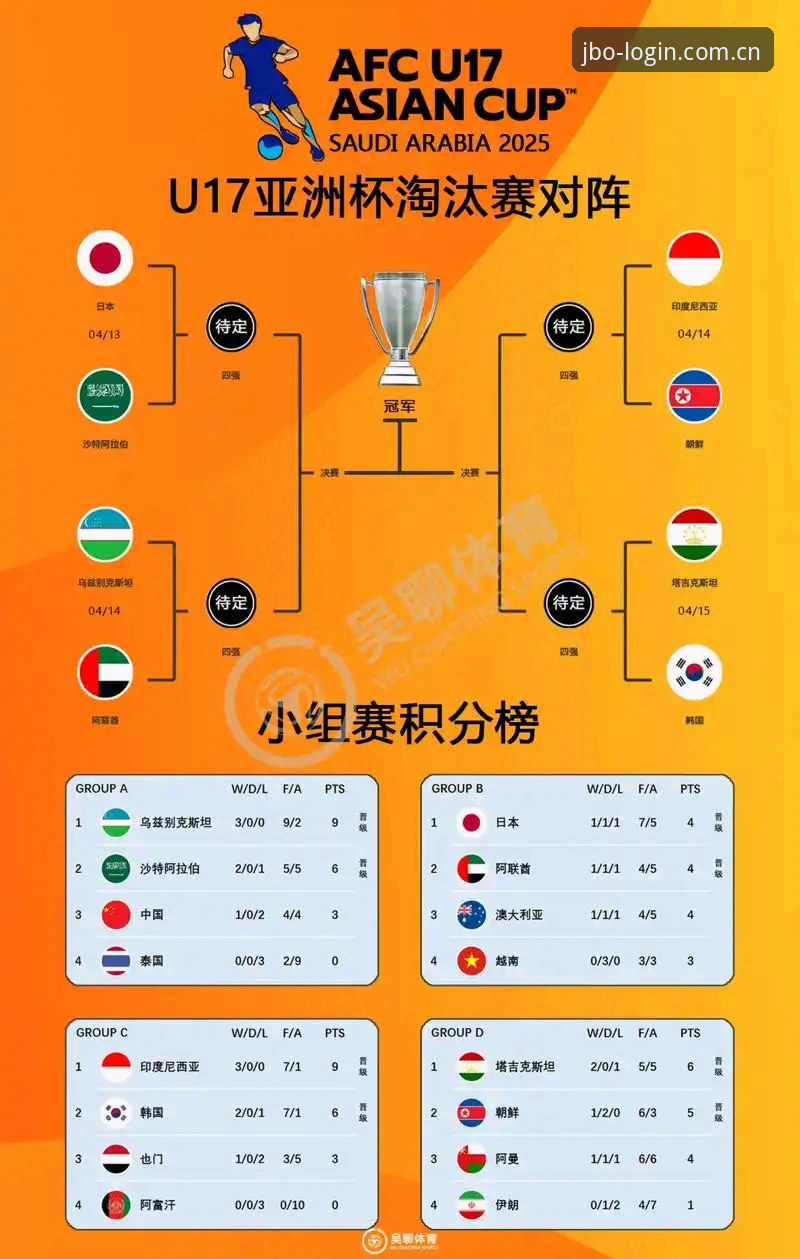 JBO竞博注册评测 U17世界杯抽签深度评测:从分组看中国足球青训的新挑战与机遇