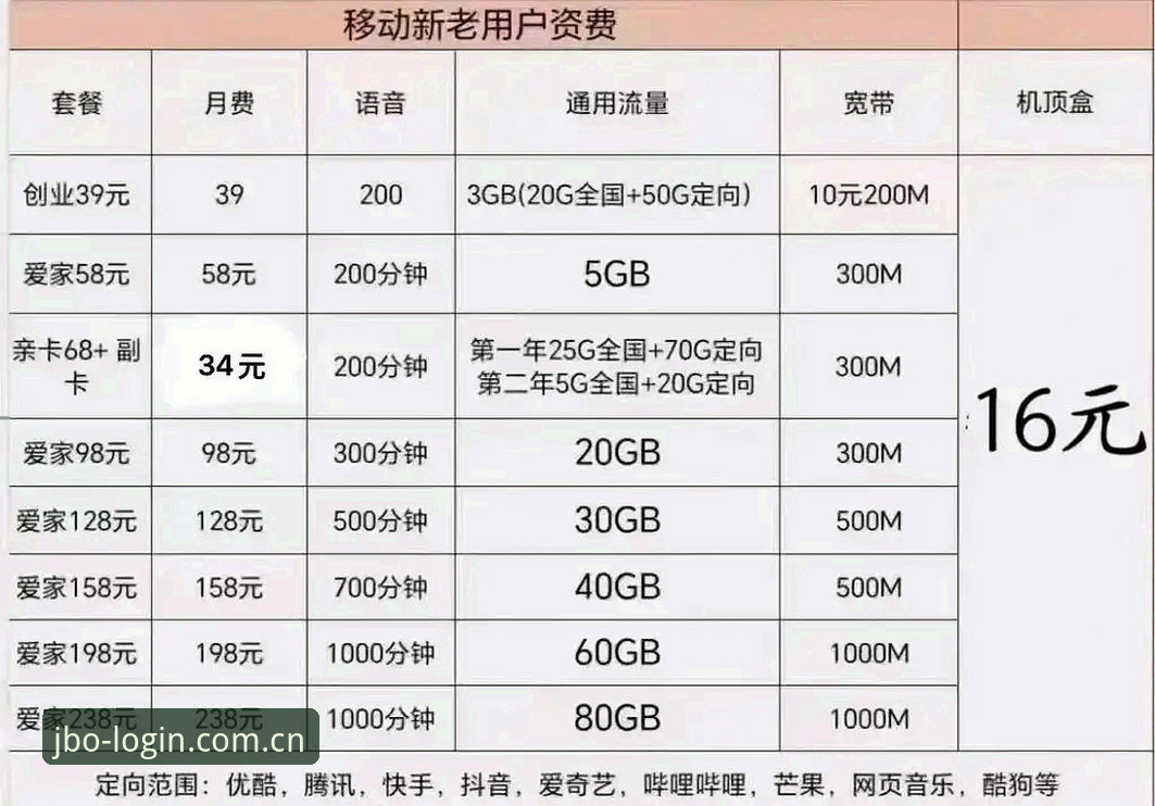JBO竞博官网登录教程安全吗？老用户分享的实用必备知识